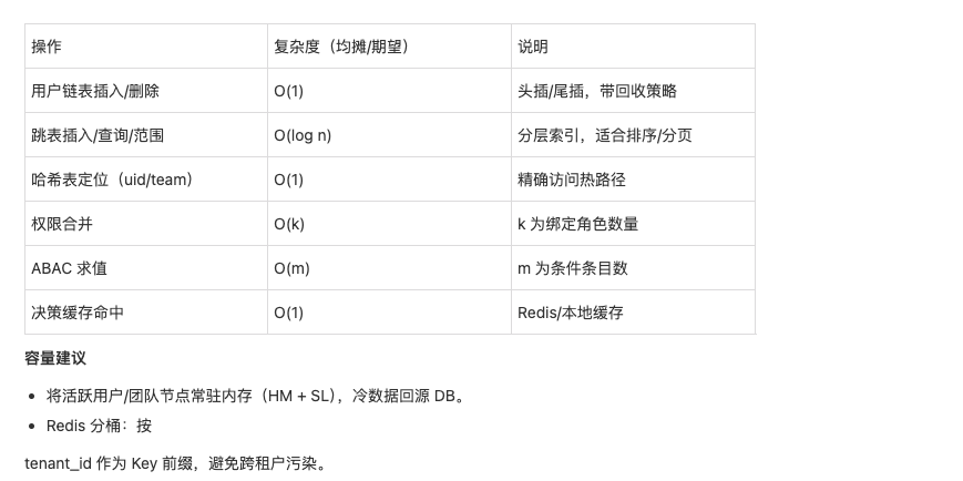 复杂度说明.png