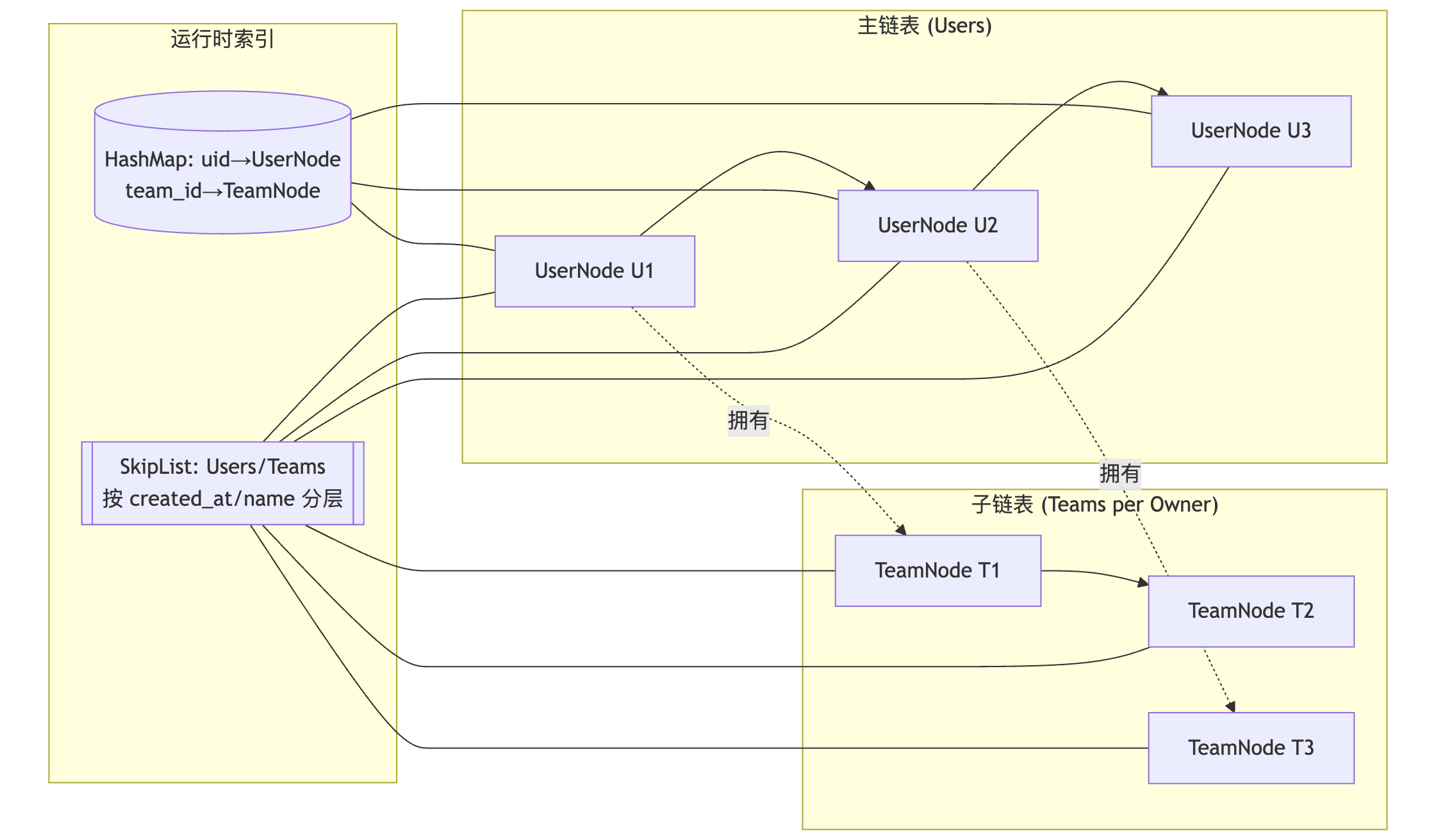 运行时数据结构.png